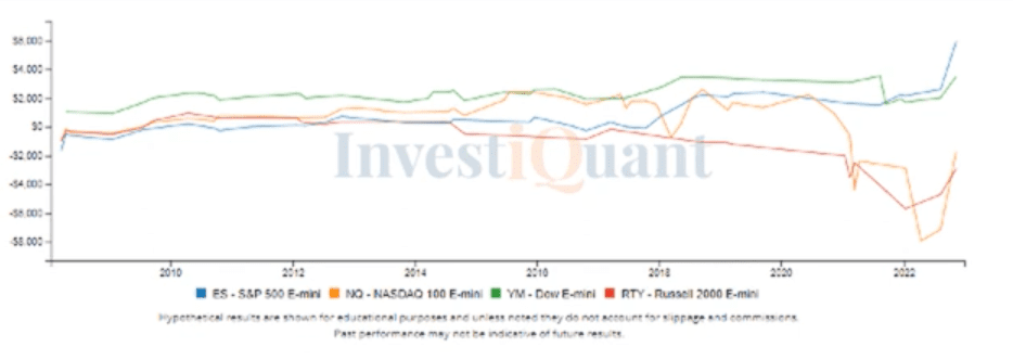 CPI Report today